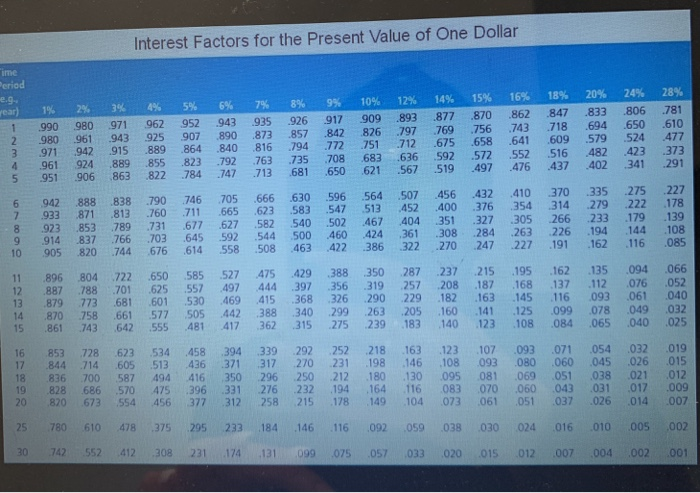 interest (paid annually): 6 percent Principal: $1,000 Term to maturity: Ten years