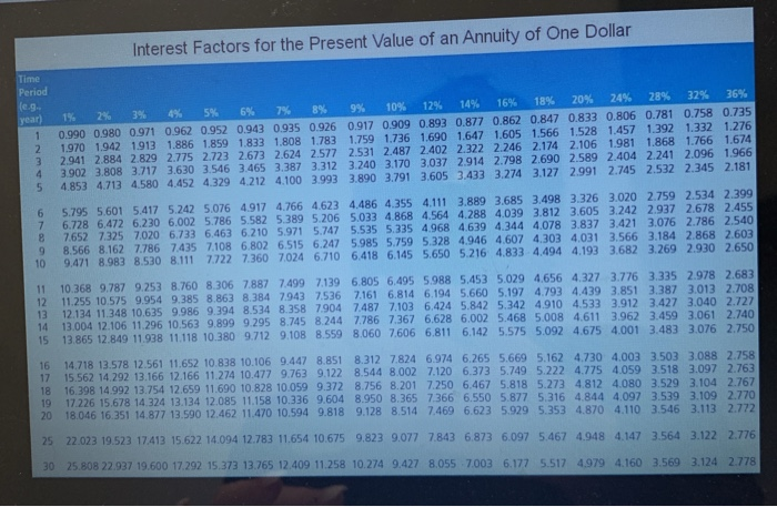 a. What should be the price of each bond if interest rate
