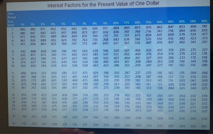 is 12 percent? Use Appendix B and Appendix D to answer the