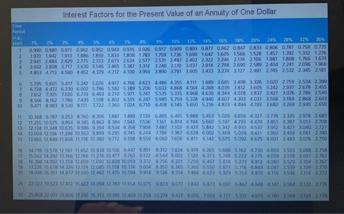 question. Round your answers to the nearest dollar. Price of bond A: