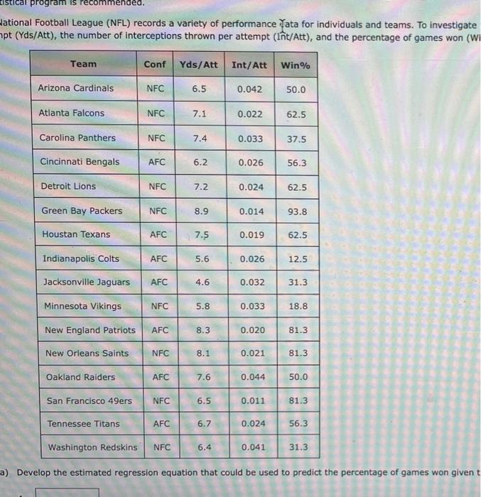 percentage of own way we conferenca (Can), Wher on the the percentage