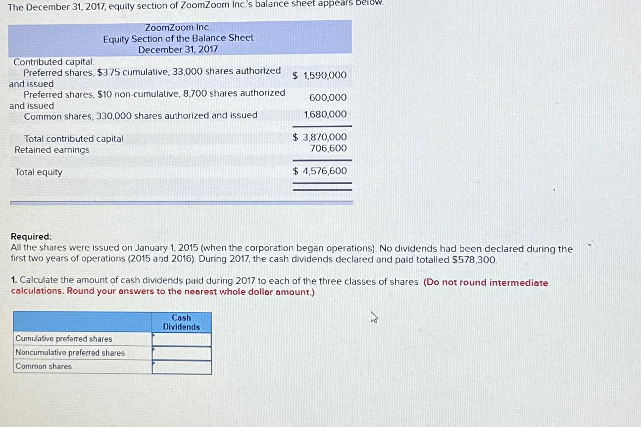  The December 31,2017, equity section of ZoomZoom Inc's balance sheet appears