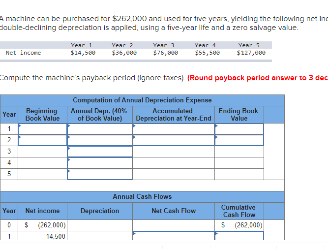 A machine can be purchased for $262,000 and used for five