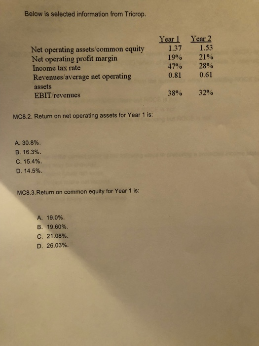  Below is selected information from Tricrop. Year1 Year 2 Net operating