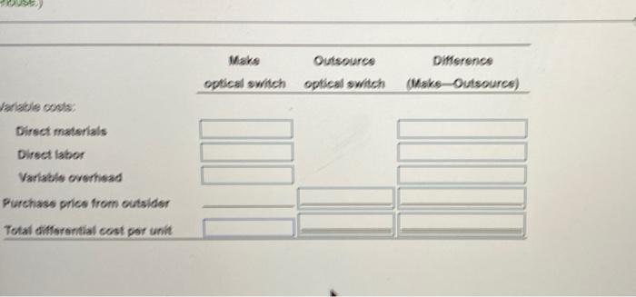 The witch has the following manufacturing costs per unit Chok the icon