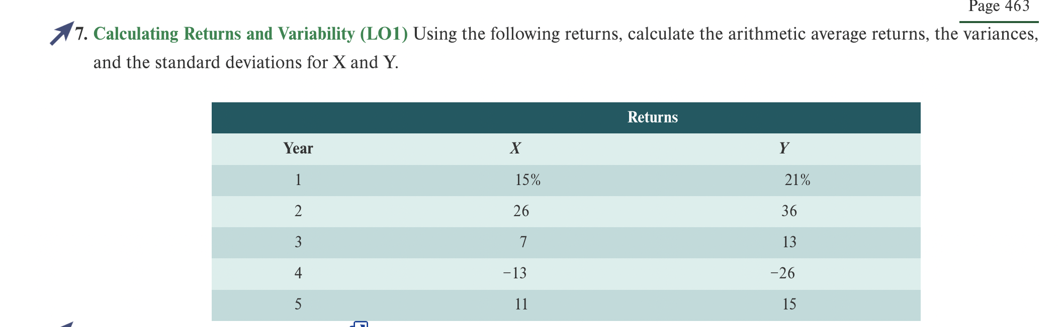 17. Calculating Returns and Variability (LO1) Using the following returns, calculate the