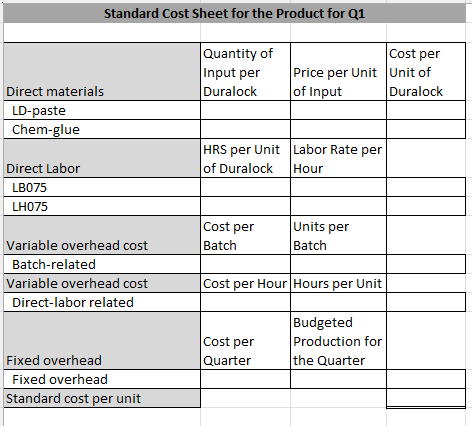 company, produces a specialized sealant lock for hazardous chemical containers. It was