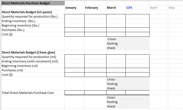 knowledge and experience working with hazardous chemicals and understood the need for