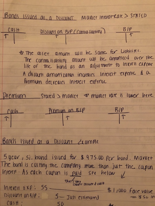  Why is discount on bonds payable a contra liability and why