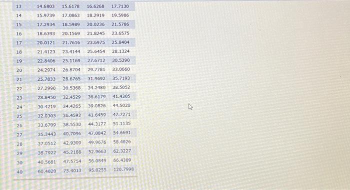 commits any money to an account, Amy wants to see how much