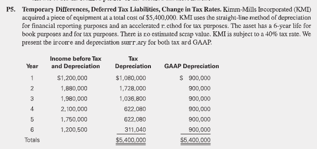 the Deferred Tax Asset or Liability account at the end of each
