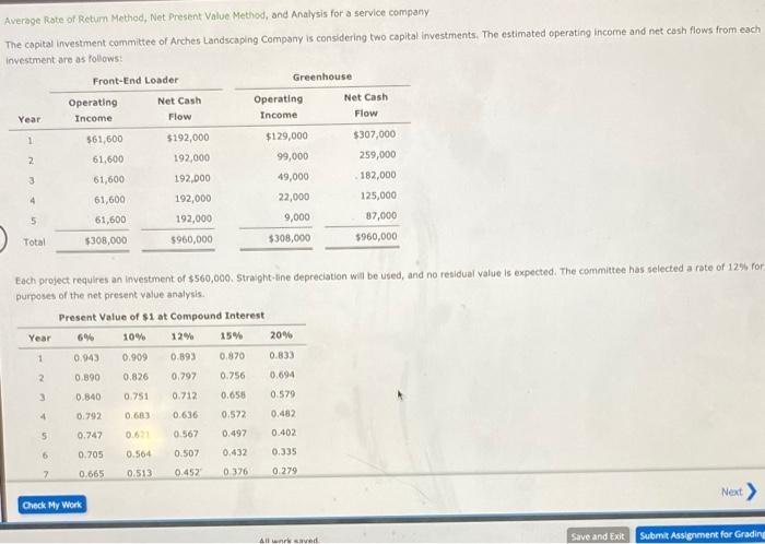  Average Rate of Return Method, Net Present Value Method, and Analysis