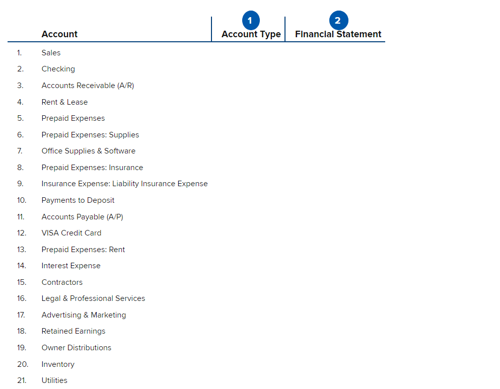 - Income - Expense Financial Statements - Balance Sheet - Profit and