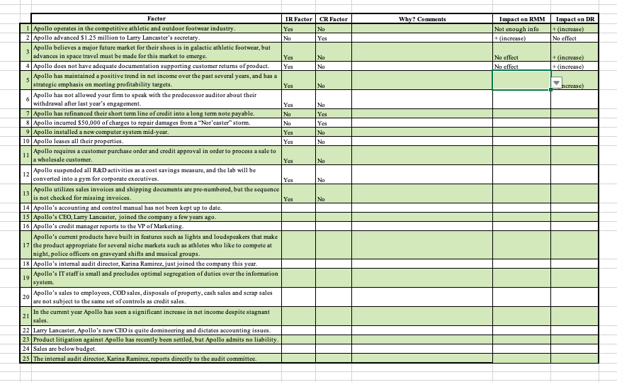  Please answer the remaining questions! Why? Comments Impact on RMM Not