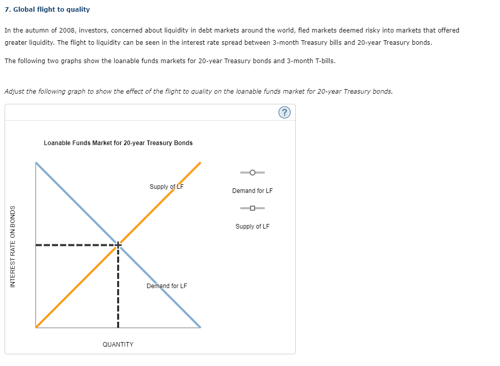 7. Global flight to quality In the autumn of 2008, investors, concerned