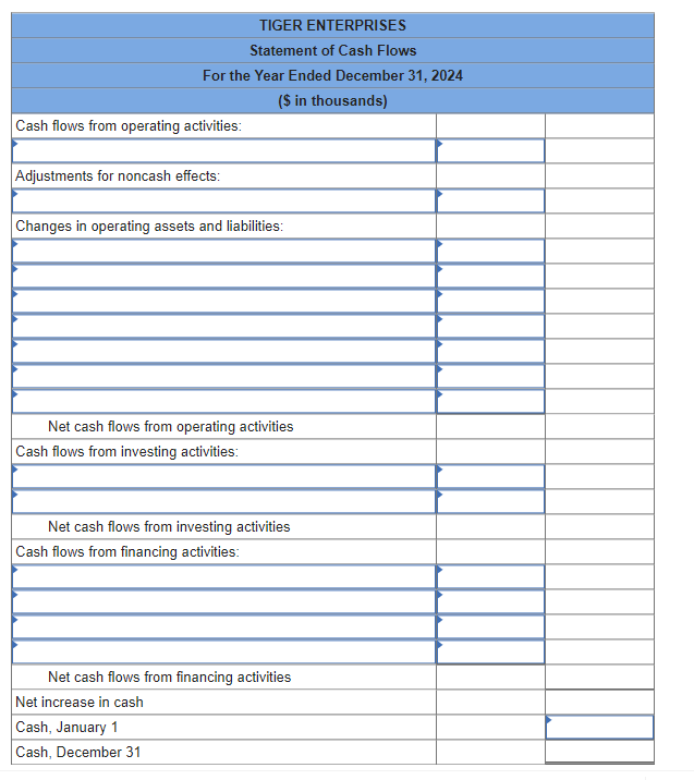 information for Tiger Enterprises. neyuileu. Prepare Tiger's statement of cash flows, using