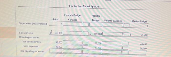 The that Suf's Up planned to sell pools in April. 2. How