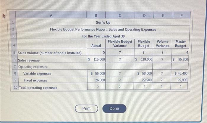 mary poois did Surfs Up actually install in April? The that Surf's