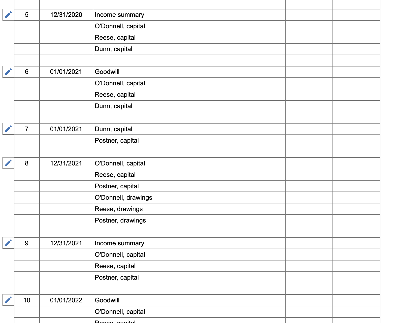 \\ \hline% & 7 & 12/31/2021 & O'Donnell, capital & & \\