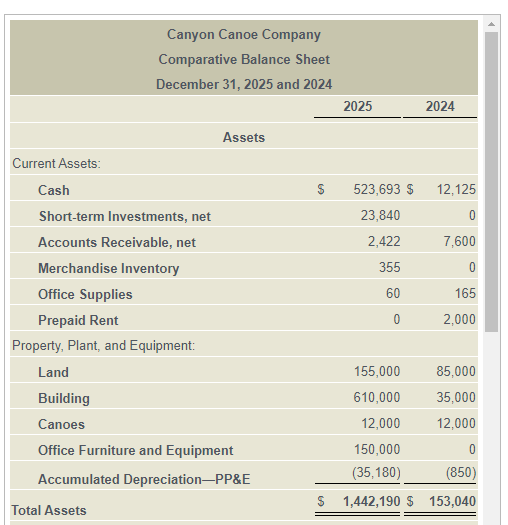below. E: (Click the icon to view the comparative balance sheet.) (Click