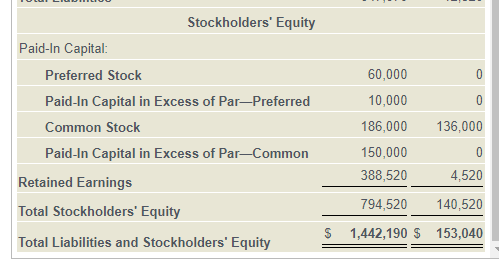 income statement for 2025 included the following items: a. Net income, $417,000