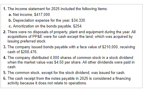 b. Depreciation expense for the year, $34,330. c. Amortization on the bonds