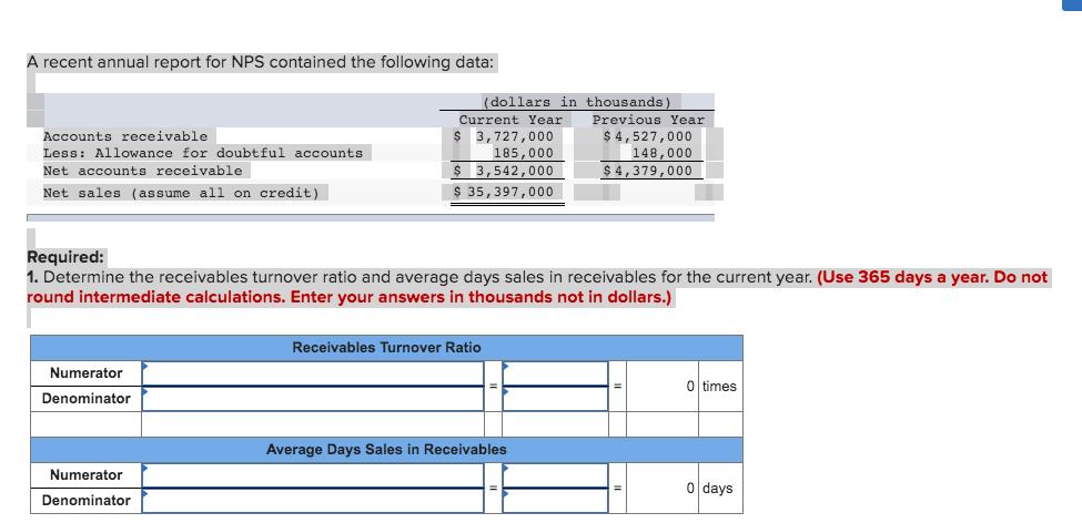 A recent annual report for NPS contained the following data: (dollars in
