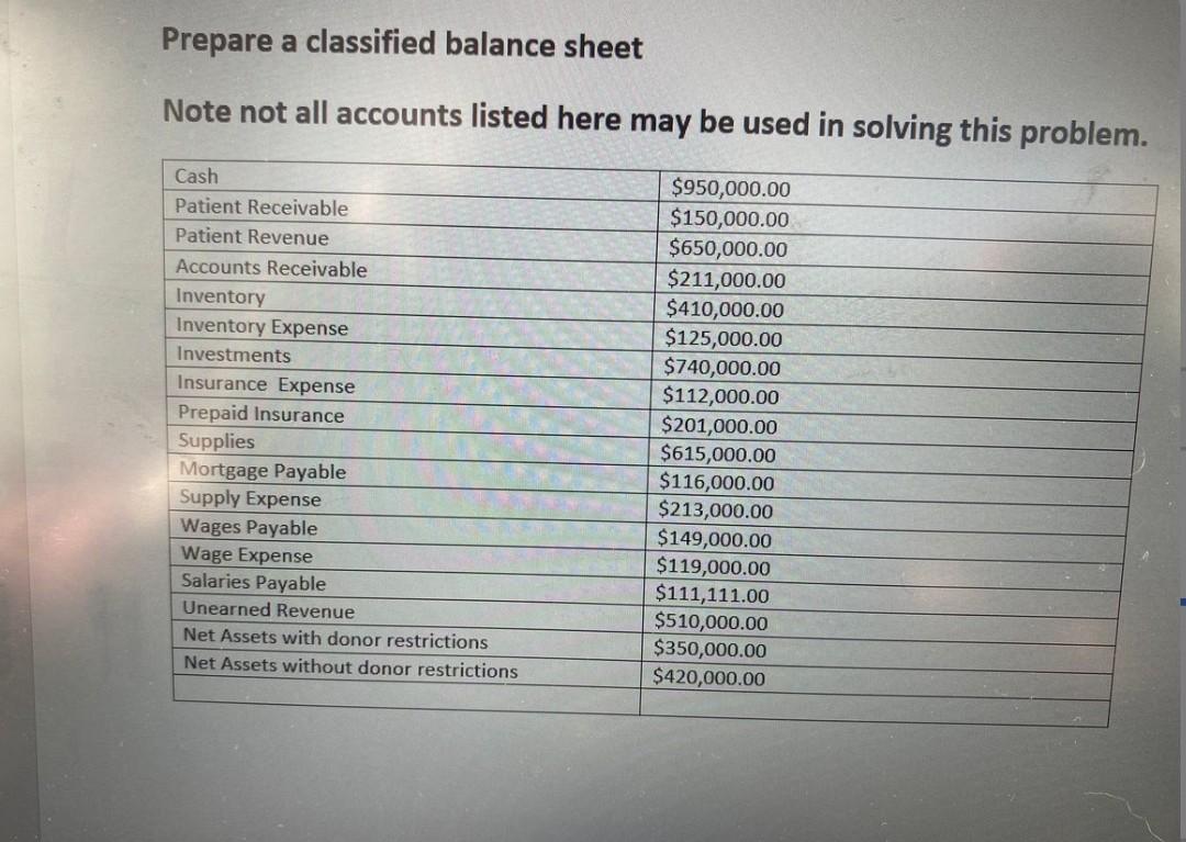  plz do it soon. Prepare a classified balance sheet Note not