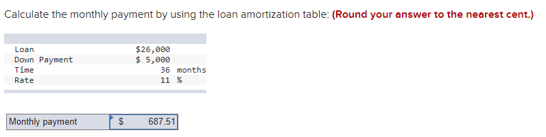 Calculate the monthly payment by using the loan amortization table: (Round your