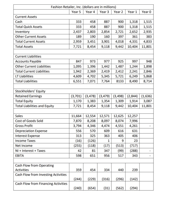 Additional info: Retailer, Inc buys 60% of its inventory from suppliers who