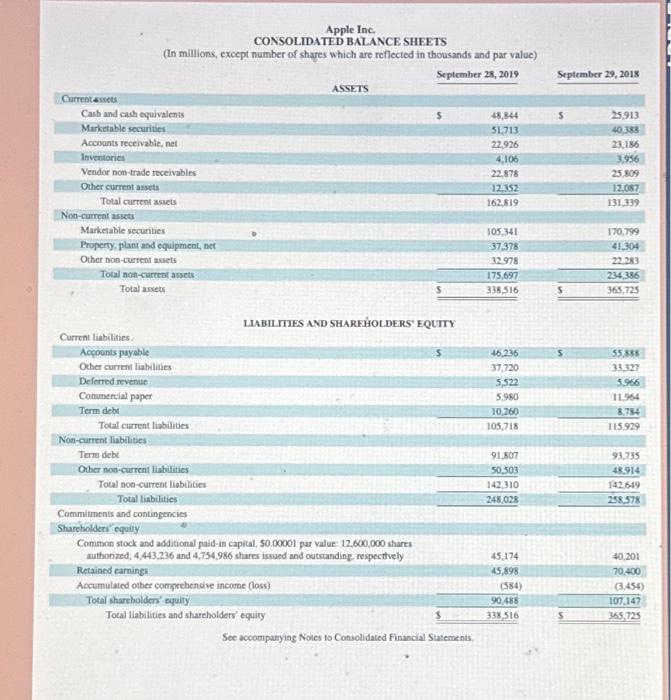 Required: 1. Using fiscal 2017 as the base year, compute trend percents