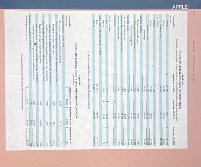 for fiscal years 2017,2018 , and 2019 for total net sales, total
