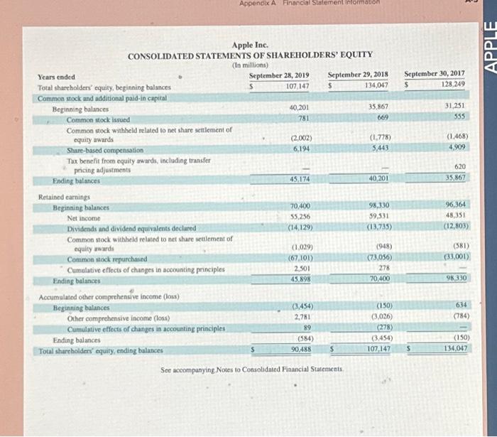 cost of sales, operating income, other income (expense) net, provision for income