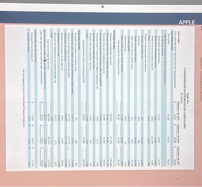 taxes, and net income. 2. Compute common-size percents for fiscal years 2018