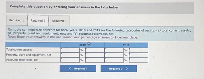 (b) property, plant and equipment, net, and ( c ) accounts receivable,