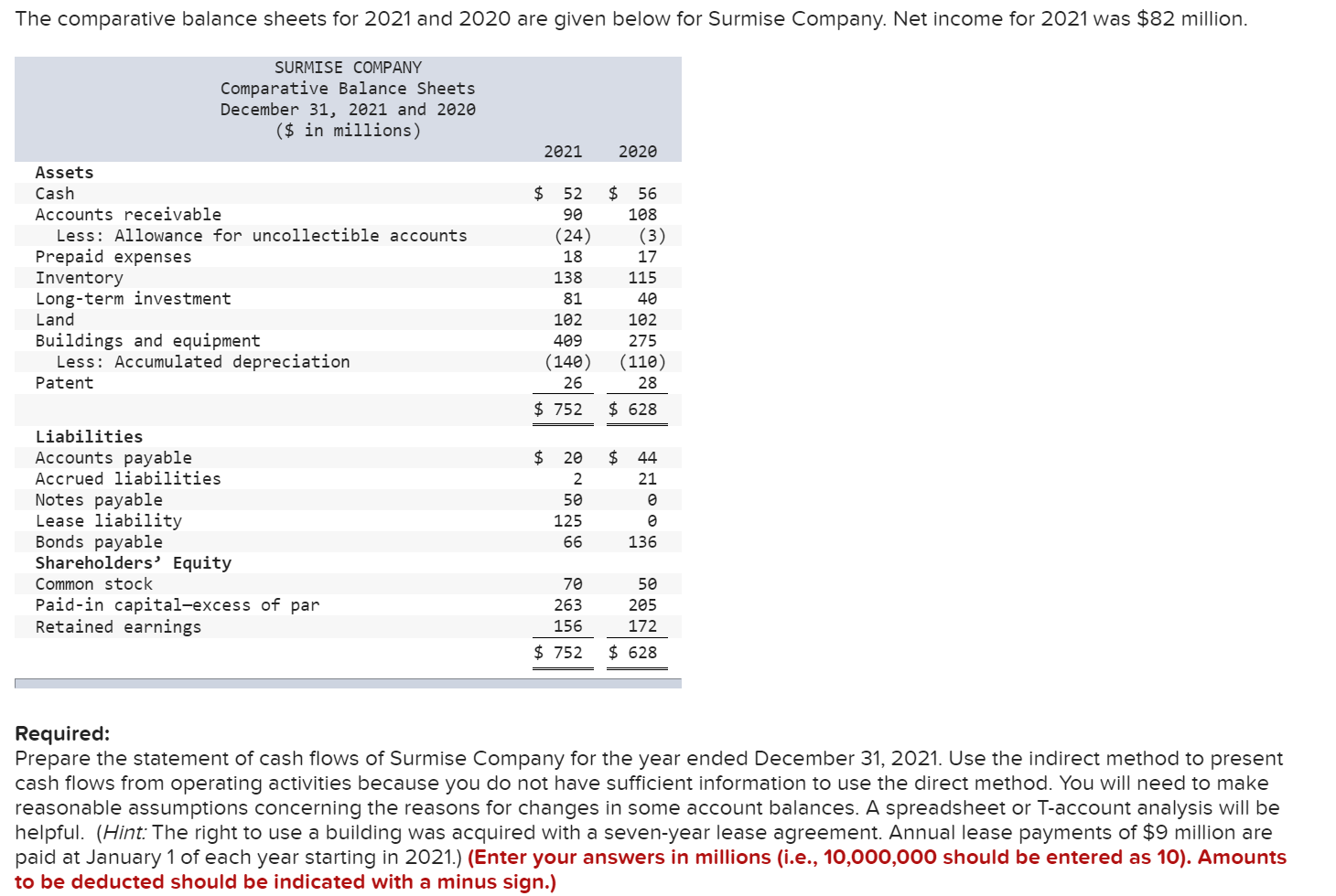 The comparative balance sheets for 2021 and 2020 are given below