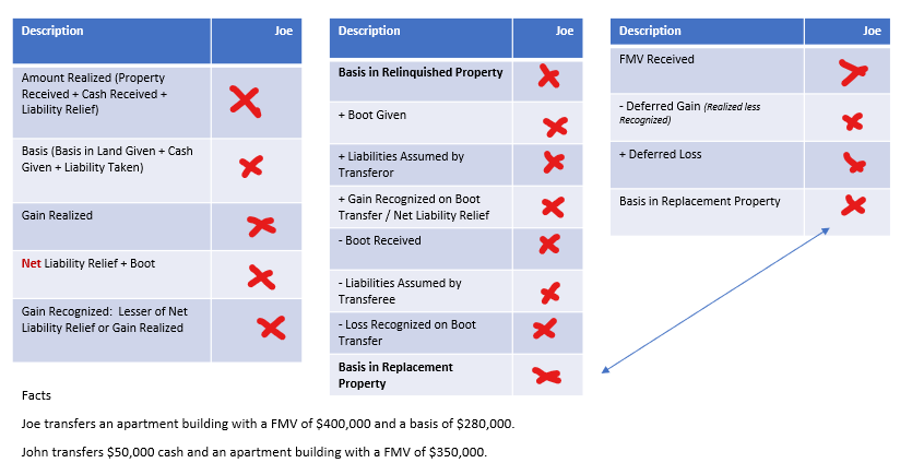  Topic: Boot received, no liabilities transferred please fill in the red