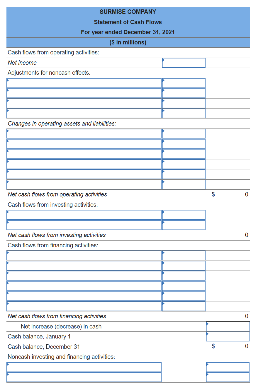 for Surmise Company. Net income for 2021 was $82 million. SURMISE COMPANY