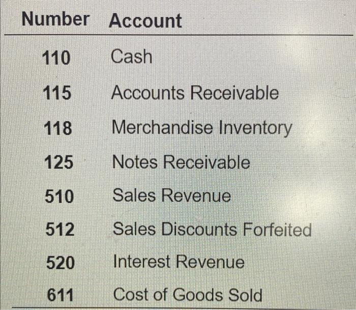 07 of 16 points Save Part 1 of 2 O Points: 0