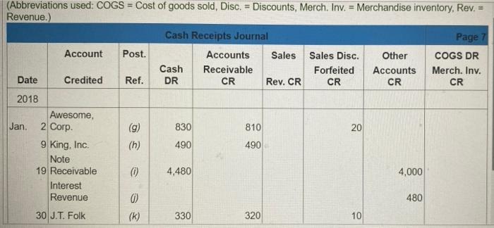 of 2 The cash receipts journal of Silver Plastics follows ndoto Wher