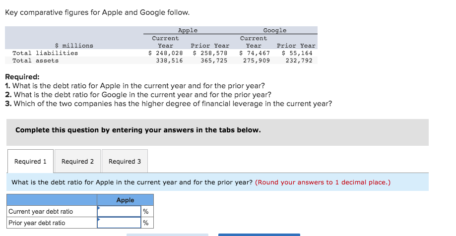 Key comparative figures for Apple and Google follow. $ millions Total