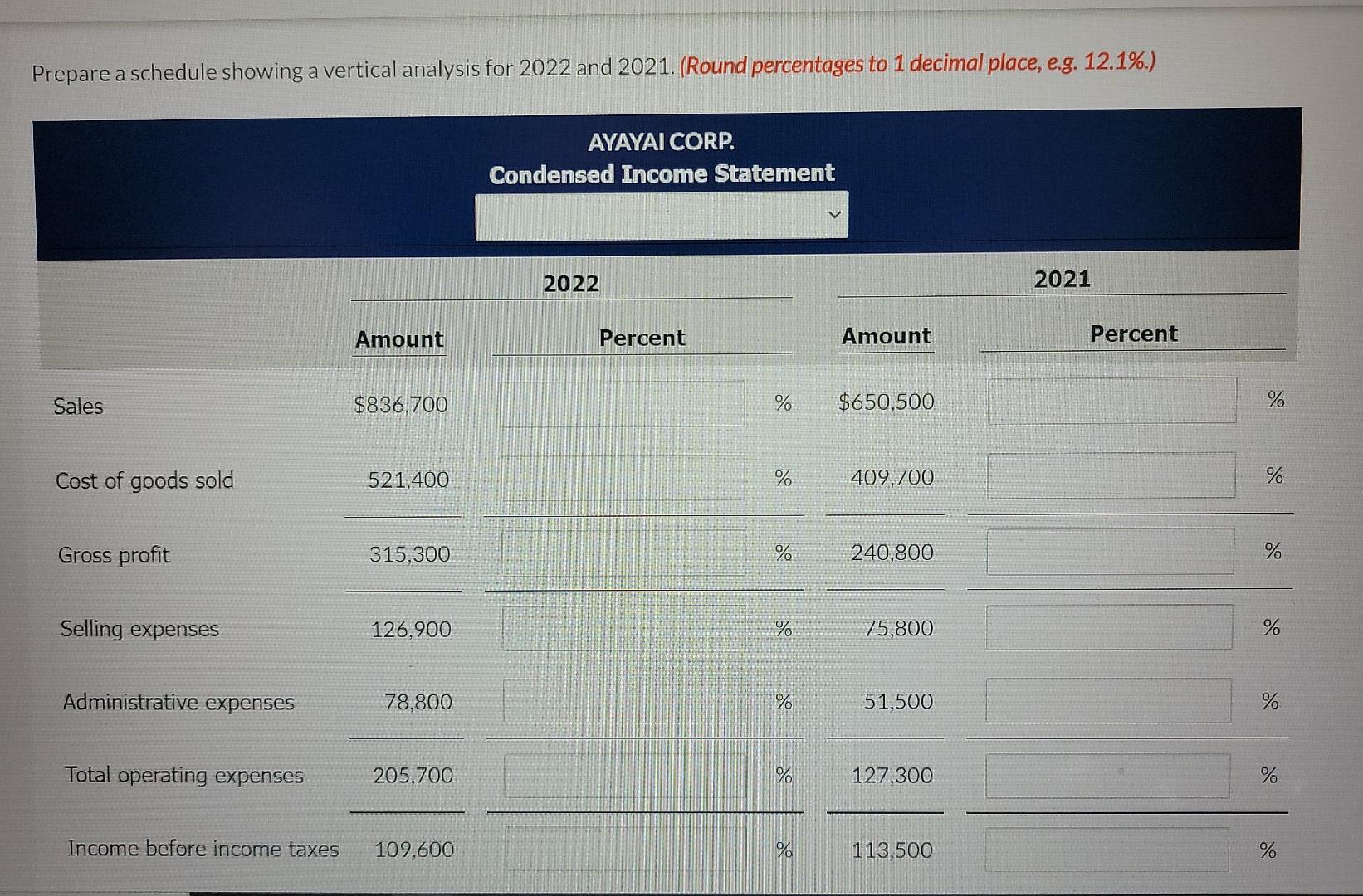 revenue $836.700 $650,500 Cost of goods sold 521,400 409,700 Selling expenses 126,900