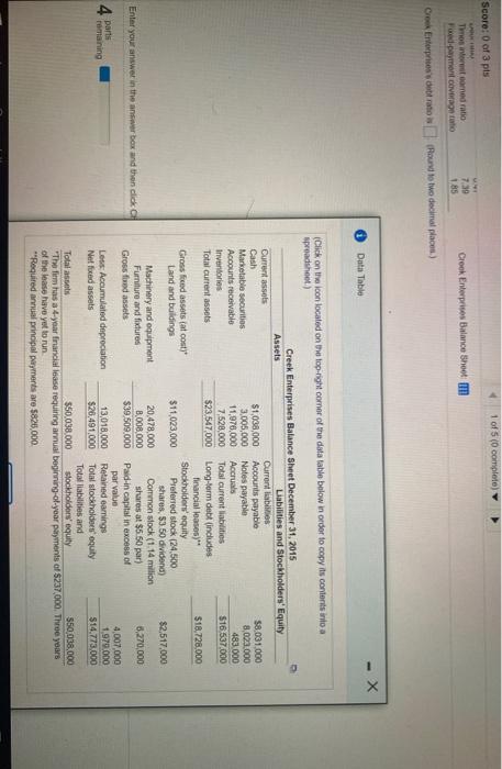 to assess the firms financial leverage and financial risk. On the basis