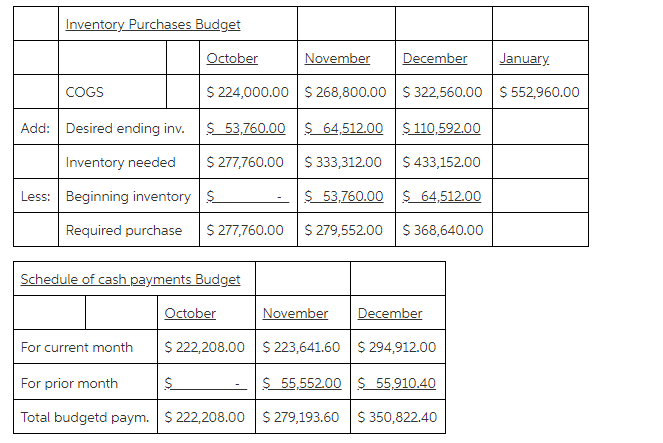 is considering opening a new store on October 1, 2019. The company