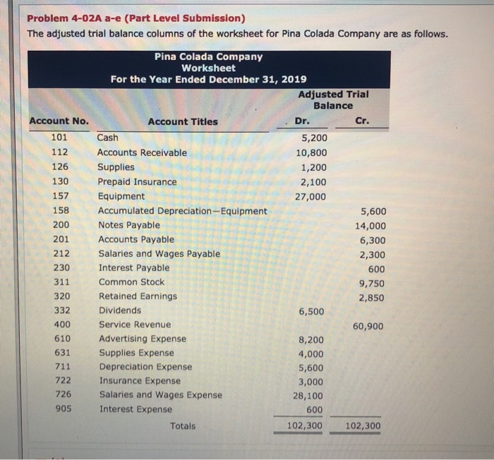  Problem 4-02A a-e (Part Level Submission) The adjusted trial balance columns