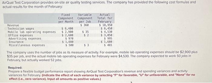 NirQual Test Corporation provides on-site air quality testing services. The company
