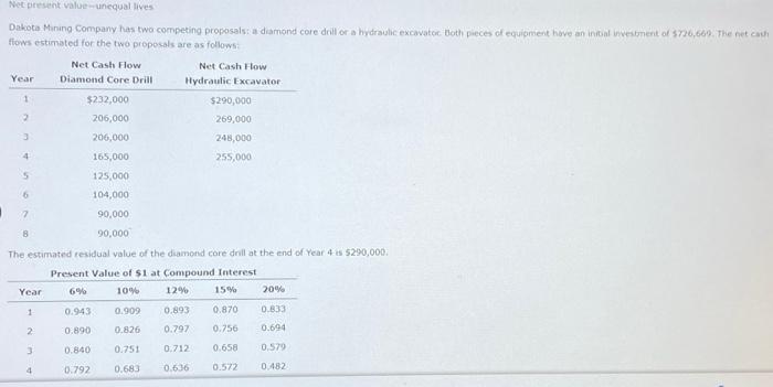  Ne present value - unequal lives flows estimated for the two