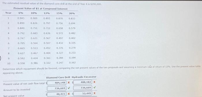 proposals are as follows: The estimated residual value of the diamond core