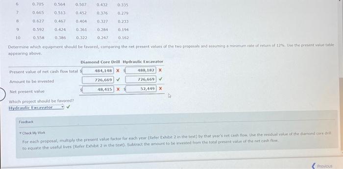 drill at the end of Year 4 is 5290,000 . The estimated