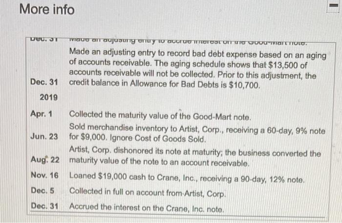 Sold merchandise inventory to Good-Mart, receiving a $38,000, nine- month, 14% note.
